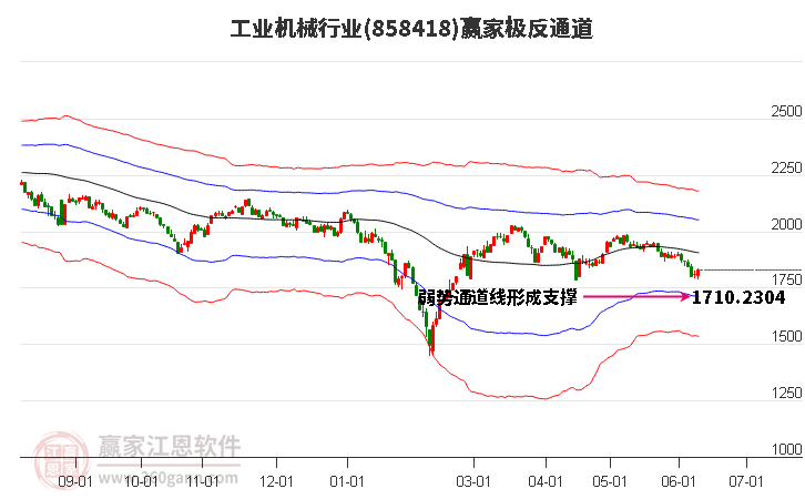 858418工业机械赢家极反通道工具