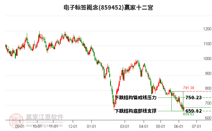 859452电子标签赢家十二宫工具