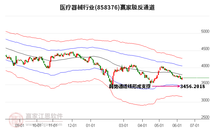 858376医疗器械赢家极反通道工具