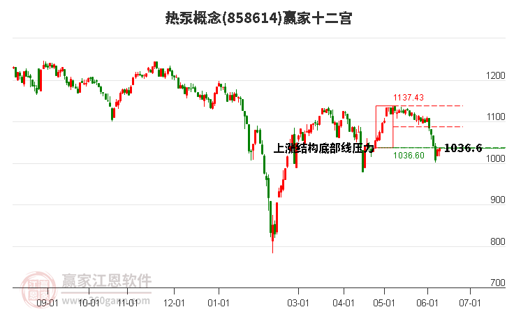 858614熱泵贏家十二宮工具 858614熱泵贏家十二宮工具