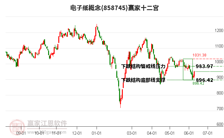 858745电子纸赢家十二宫工具