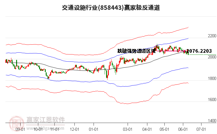 858443交通設(shè)施贏家極反通道工具 858443交通設(shè)施贏家極反通道工具