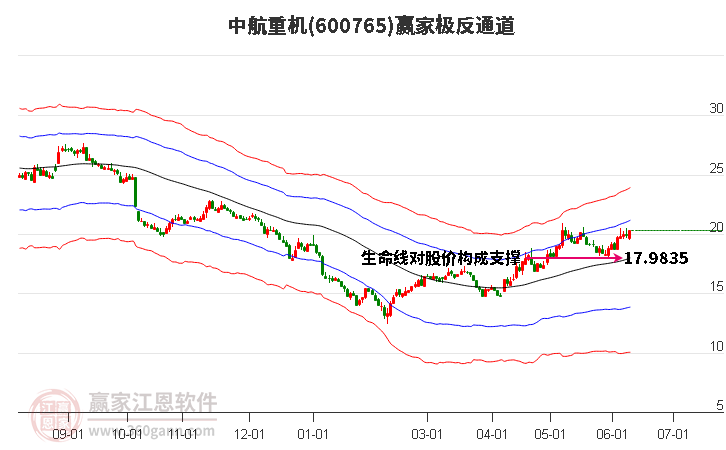 600765中航重機(jī)贏家極反通道工具 600765中航重機(jī)贏家極反通道工具