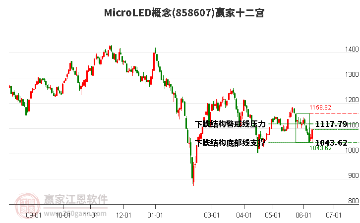 858607MicroLED赢家十二宫工具