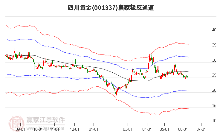 001337四川黃金贏家極反通道工具 001337四川黃金贏家極反通道工具