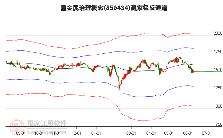 859434重金属治理赢家极反通道工具