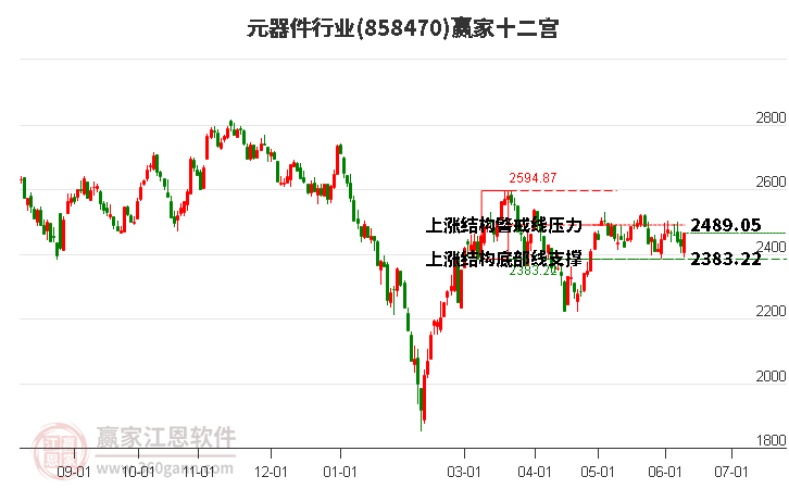 858470元器件赢家十二宫工具