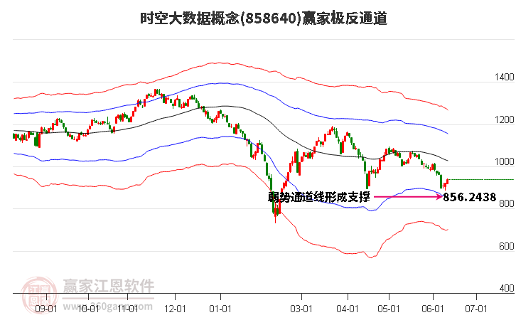 858640时空大数据赢家极反通道工具