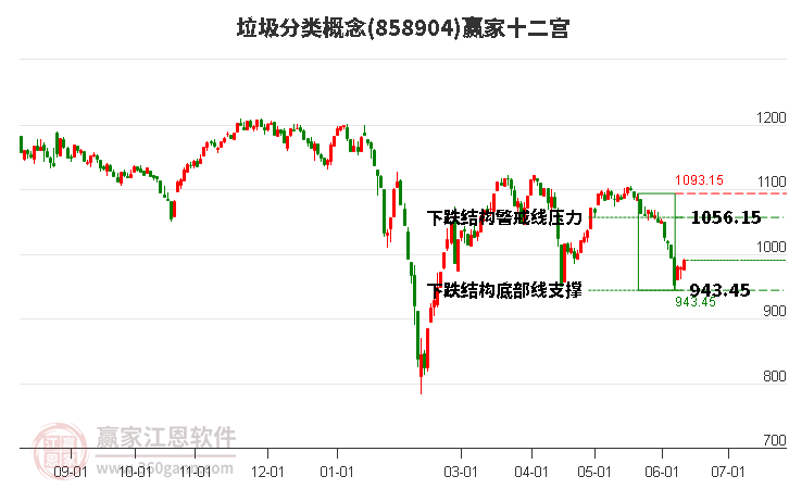 858904垃圾分类赢家十二宫工具