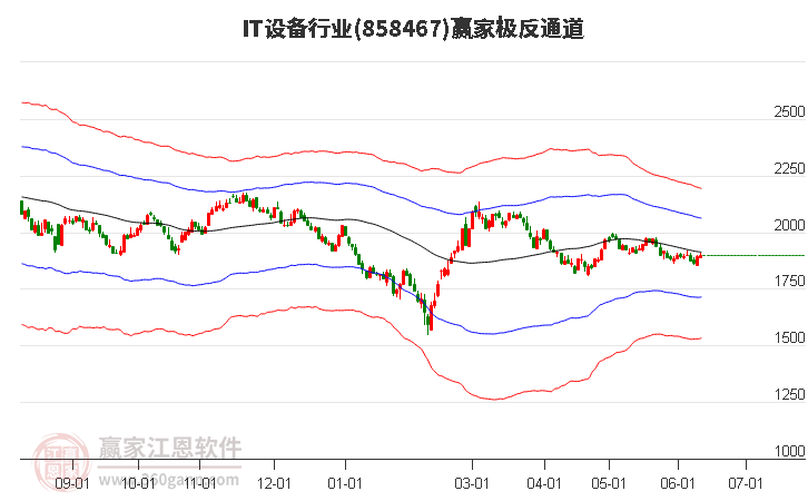 858467IT设备赢家极反通道工具