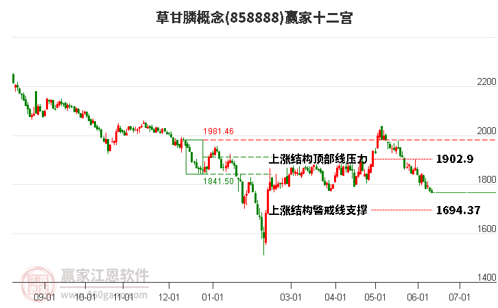 858888草甘膦赢家十二宫工具