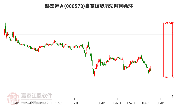 000573粵宏遠(yuǎn)Ａ螺旋歷法時(shí)間循環(huán)工具