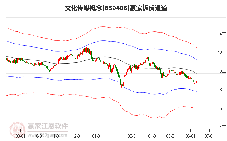 859466文化傳媒贏家極反通道工具