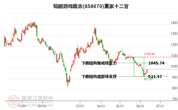 858670短剧游戏赢家十二宫工具