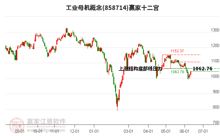 858714工業(yè)母機(jī)贏家十二宮工具