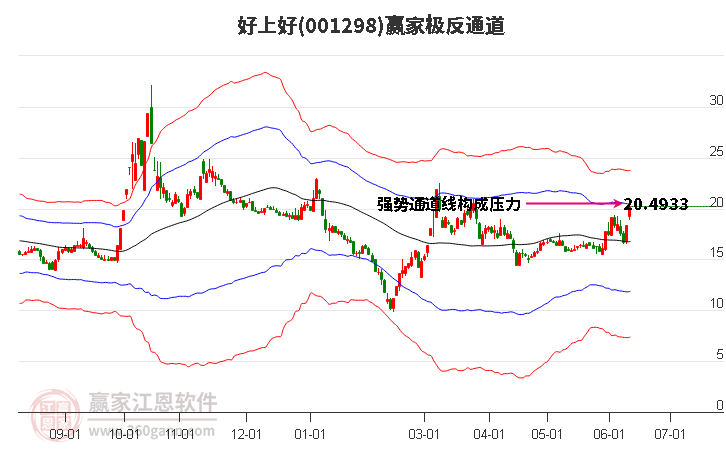 001298好上好赢家极反通道工具