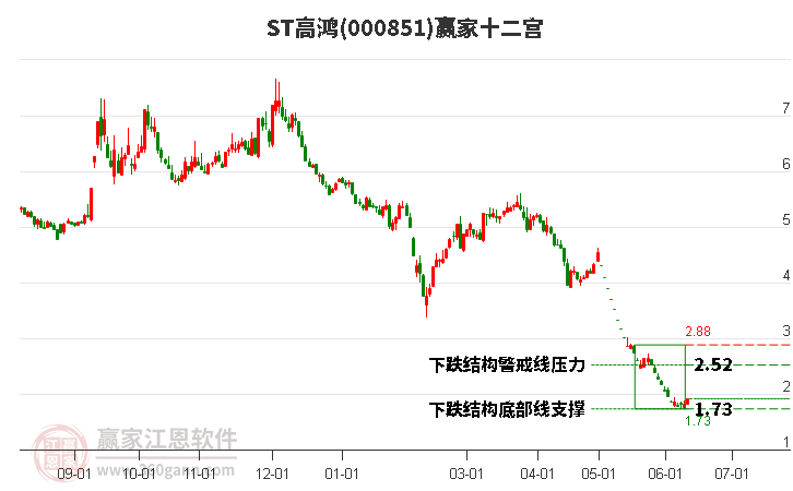 000851ST高鸿赢家十二宫工具