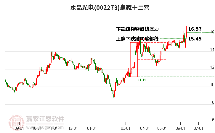 水晶光電 水晶光電