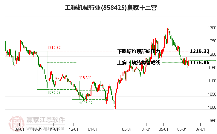 858425工程机械赢家十二宫工具