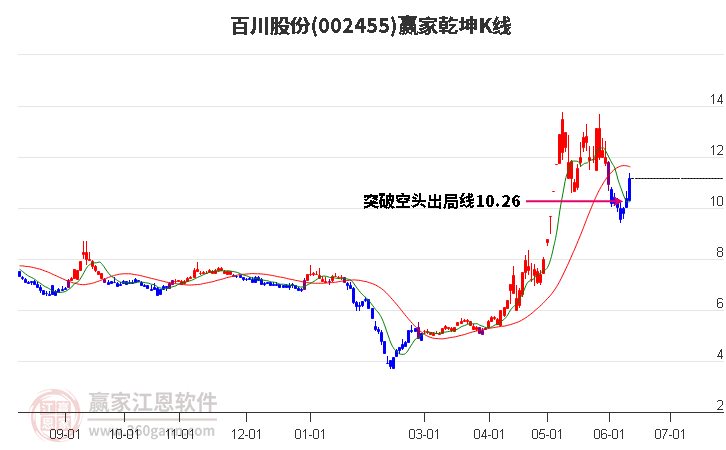 百川股份