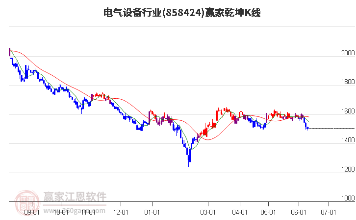 858424電氣設(shè)備贏家乾坤K線工具 858424電氣設(shè)備贏家乾坤K線工具