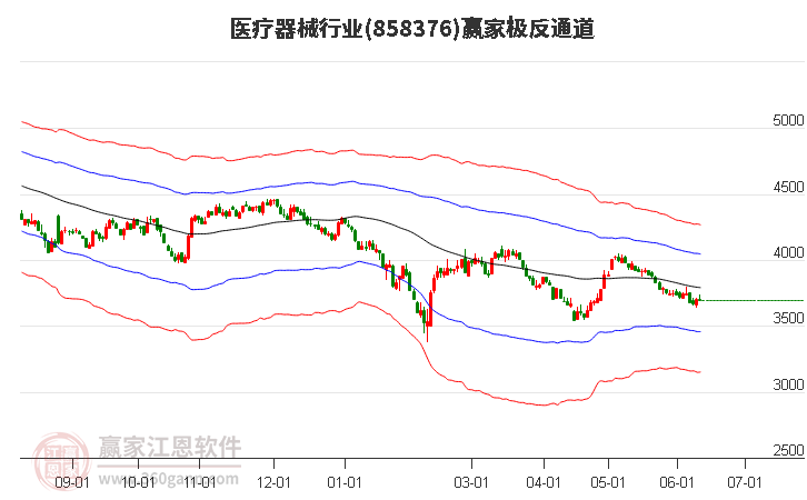 858376医疗器械赢家极反通道工具