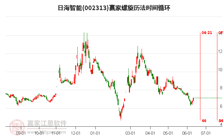 002313日海智能螺旋历法时间循环工具