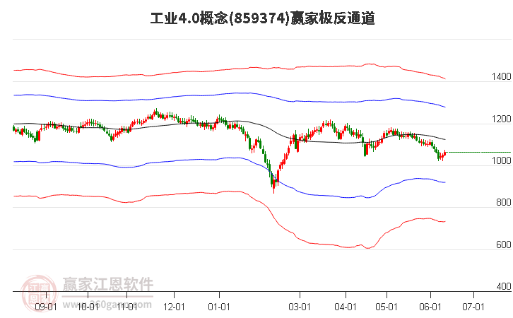 859374工業(yè)4.0贏家極反通道工具 859374工業(yè)4.0贏家極反通道工具
