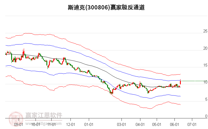 300806斯迪克贏家極反通道工具
