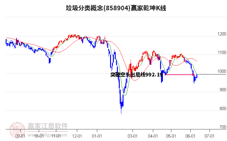 858904垃圾分类赢家乾坤K线工具