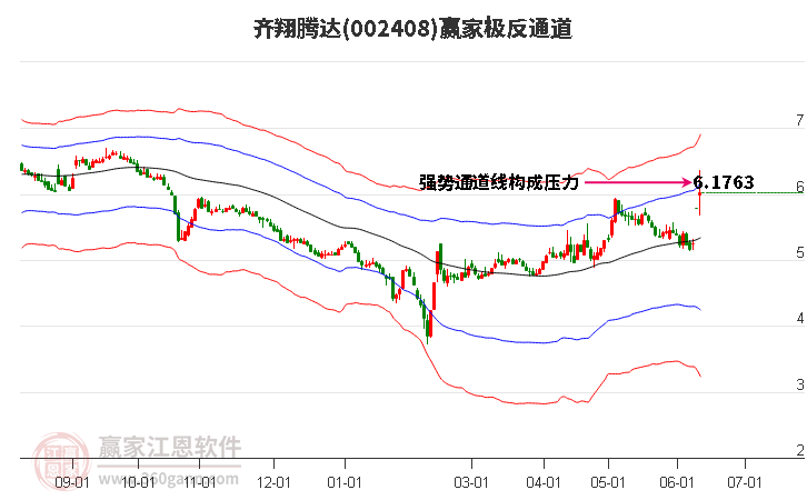 002408齊翔騰達贏家極反通道工具