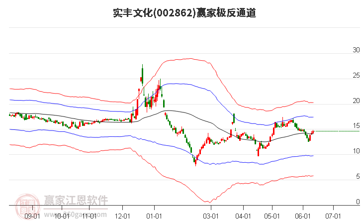 002862實(shí)豐文化贏家極反通道工具