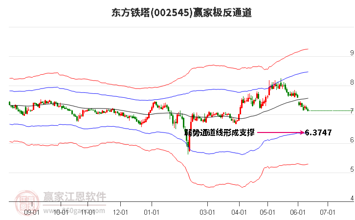 002545東方鐵塔贏家極反通道工具 002545東方鐵塔贏家極反通道工具