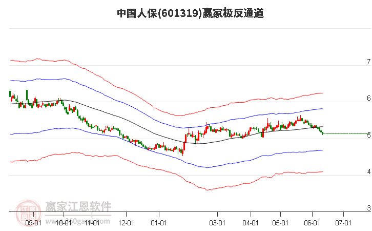 601319中国人保赢家极反通道工具