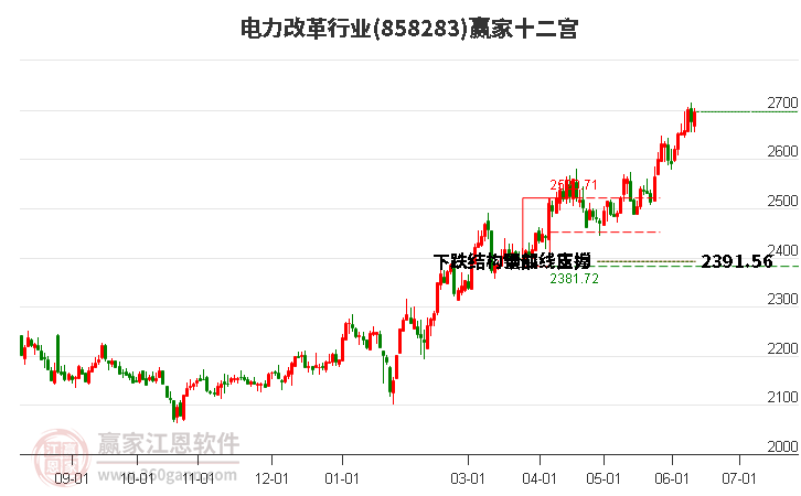 858283電力改革贏家十二宮工具 858283電力改革贏家十二宮工具