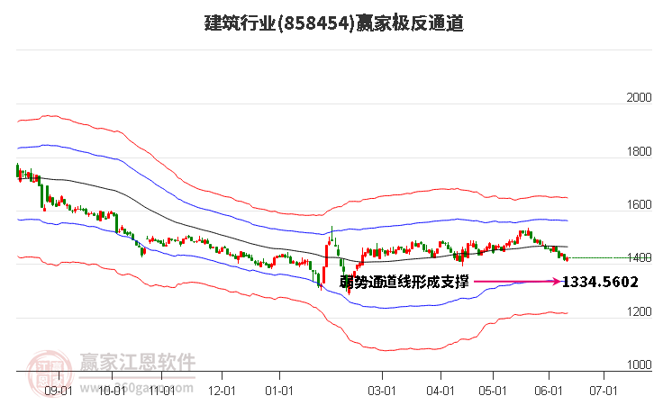 858454建筑贏家極反通道工具