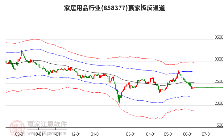 858377家居用品贏家極反通道工具 858377家居用品贏家極反通道工具