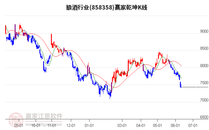 858358釀酒贏家乾坤K線工具