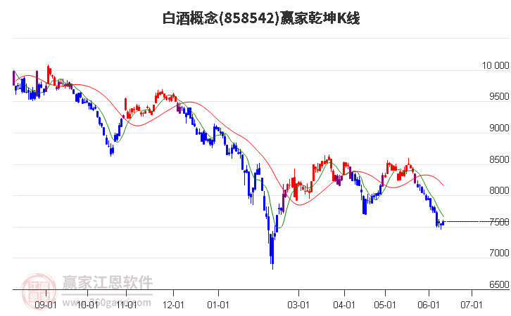 858542白酒贏家乾坤K線工具