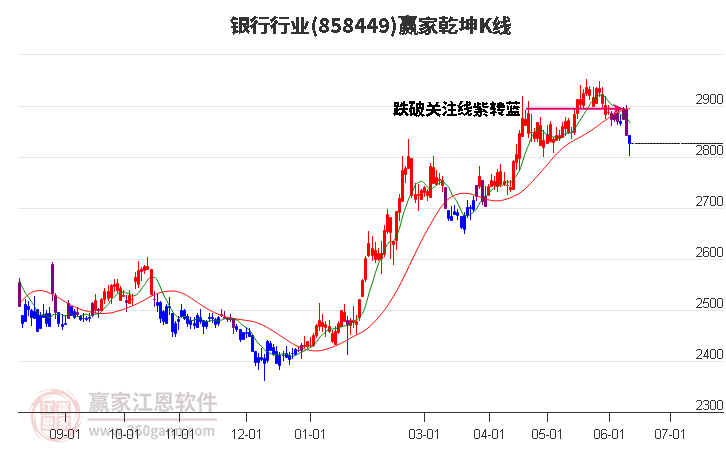 858449銀行贏家乾坤K線工具