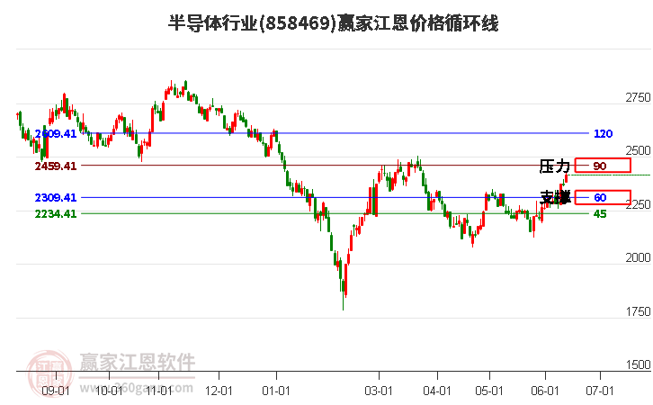 半導(dǎo)體 半導(dǎo)體