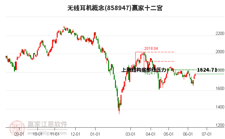 858947無線耳機(jī)贏家十二宮工具 858947無線耳機(jī)贏家十二宮工具
