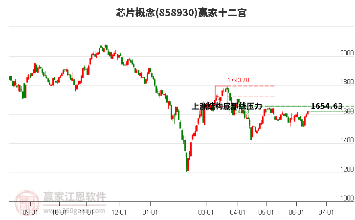 858930芯片贏家十二宮工具