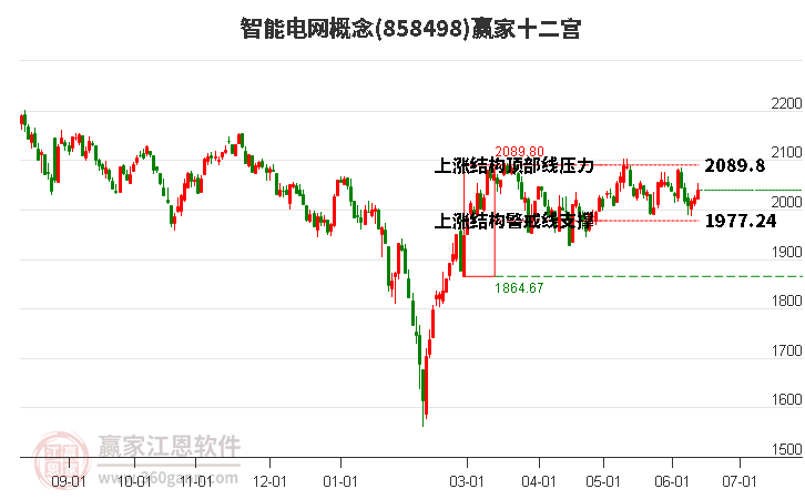 858498智能電網(wǎng)贏家十二宮工具