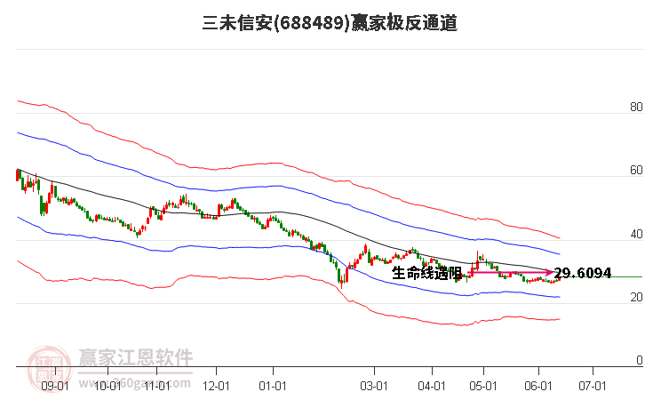 688489三未信安赢家极反通道工具