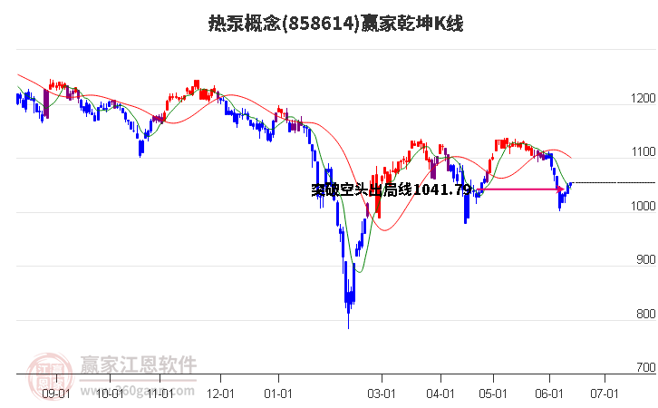 858614热泵赢家乾坤K线工具