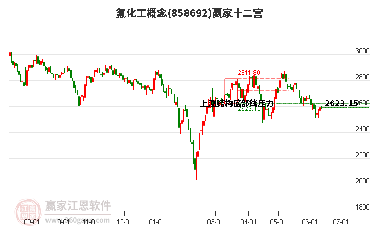 858692氟化工赢家十二宫工具