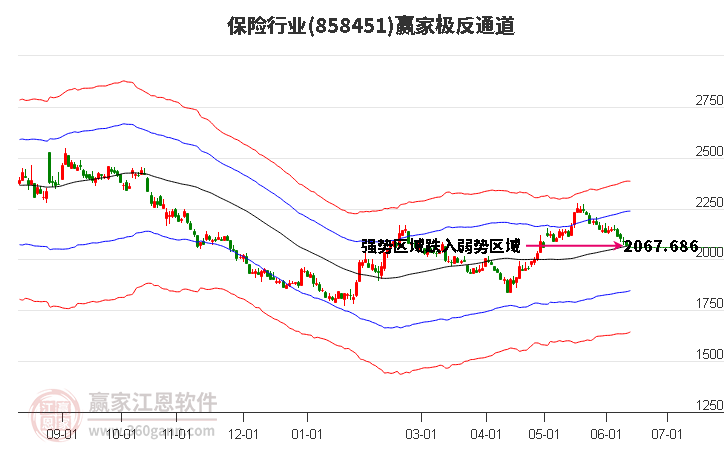 858451保险赢家极反通道工具