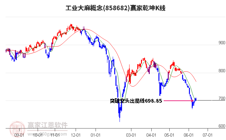 858682工业大麻赢家乾坤K线工具