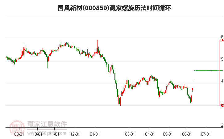 000859國風新材螺旋歷法時間循環(huán)工具